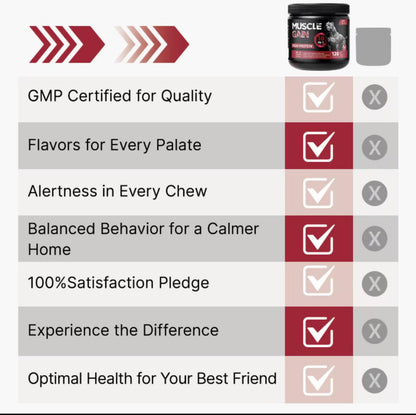 Muscle Gainer Chews — more strength, more vitality, more life